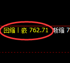 铁矿石期货：日线周期，精准展开振荡调整