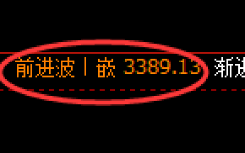 美黄金期货：日线结构，精准展开大幅调整