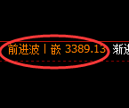 美黄金期货：日线结构，精准展开大幅调整