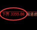 美黄金期货：日线结构，精准展开大幅调整