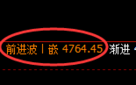 PTA期货：日线高点，精准展开深度跳水