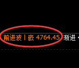 PTA期货：日线高点，精准展开深度跳水