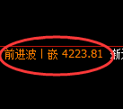 液化气期货：回补高点，精准展开直线极端回落