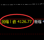 液化气期货：回补高点，精准展开直线极端回落