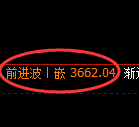 沥青期货：日线高点，精准展开大幅杀跌