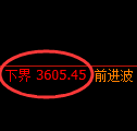 沥青期货：日线高点，精准展开大幅杀跌