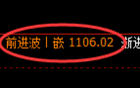 玻璃期货：4小时周期，精准展开振荡调整