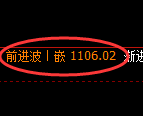 玻璃期货：4小时周期，精准展开振荡调整