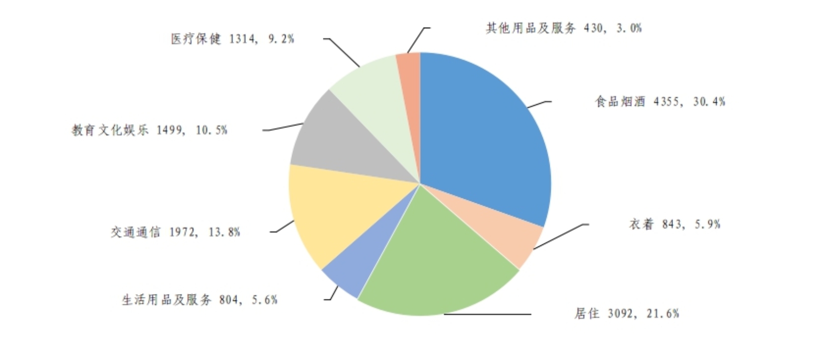 2025年上半年居民收入和消费支出情况