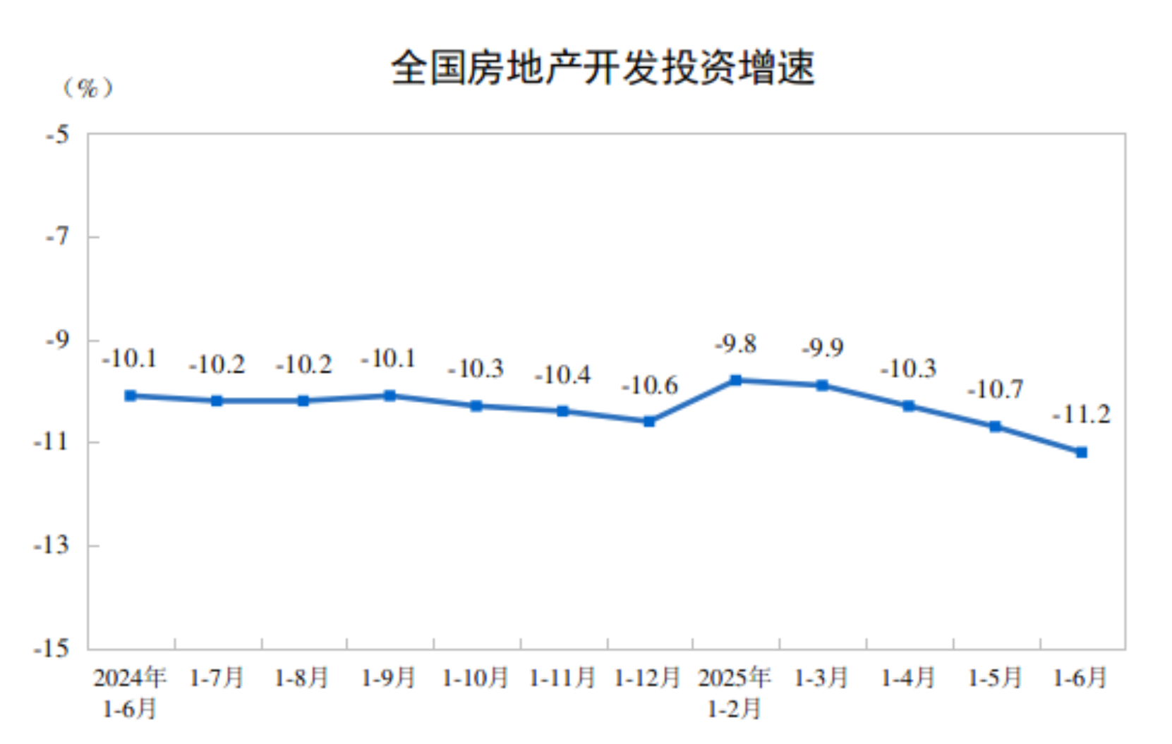 2025年上半年全国房地产市场基本情况