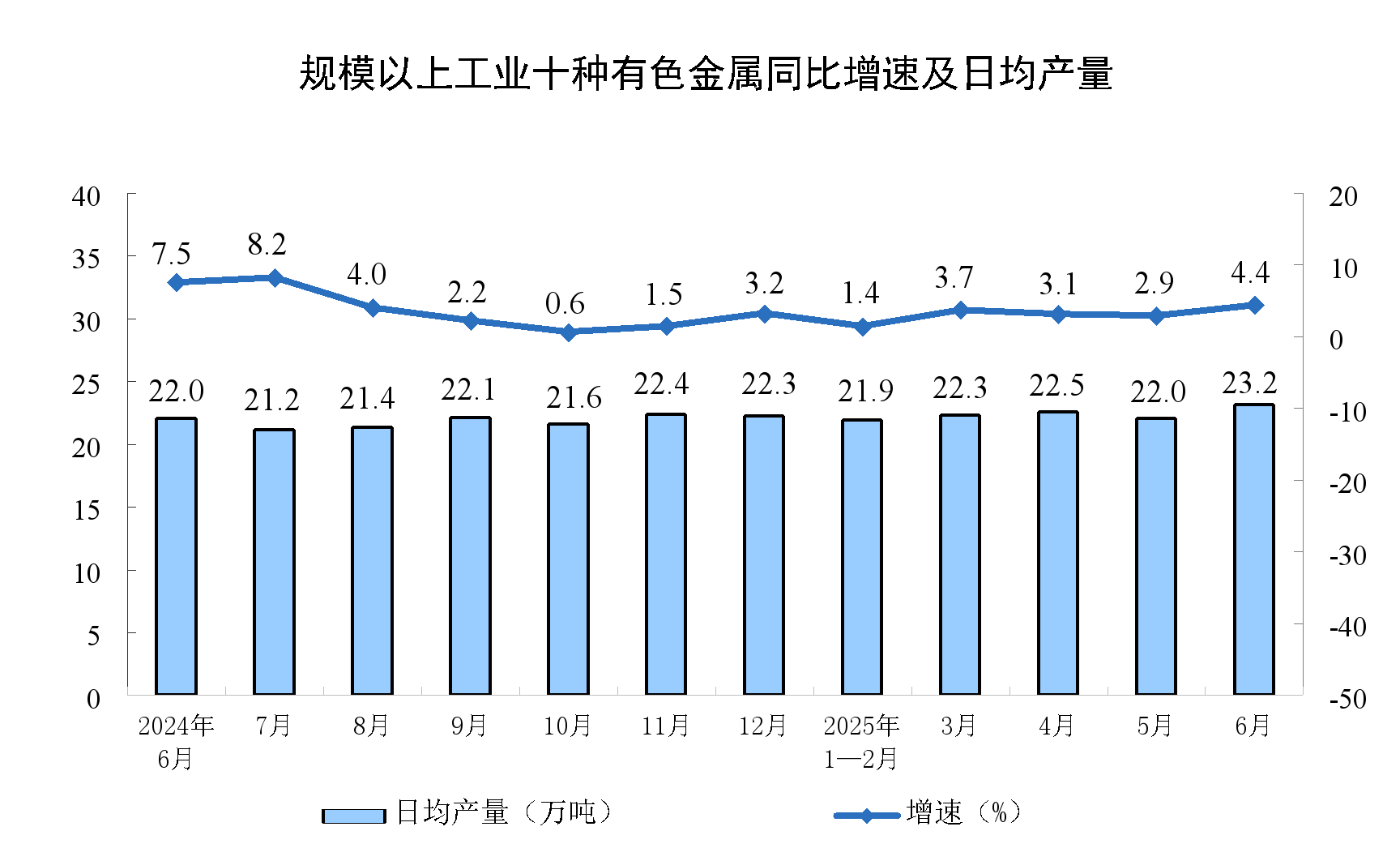 2025年6月份规模以上工业增加值增长6.8%