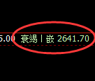 菜粕期货：4小时低点，精准展开强势回升