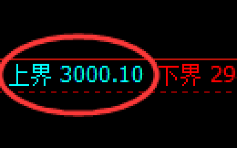 豆粕期货：试仓高点，精准展开单边振荡回落