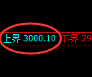 豆粕期货：试仓高点，精准展开单边振荡回落