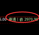 豆粕期货：试仓高点，精准展开单边振荡回落