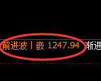 纯碱期货：回补高点，精准展开单边极端 回落