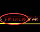 纯碱期货：回补高点，精准展开单边极端 回落