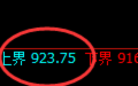 焦煤期货：试仓高点，精准展开极端回落