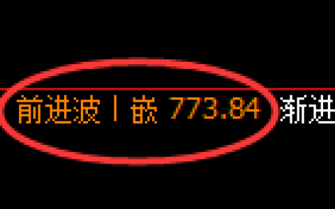 铁矿石期货：回补高点，精准展开大幅冲高回落