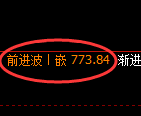 铁矿石期货：回补高点，精准展开大幅冲高回落