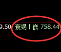 铁矿石期货：回补高点，精准展开大幅冲高回落
