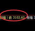 螺纹期货：日线高点，精准展开快速回落