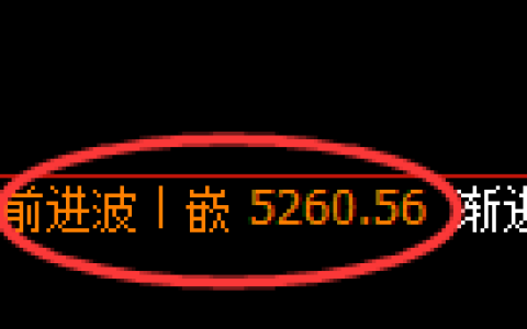 纸浆期货：回补高点，精准展开深度跳水