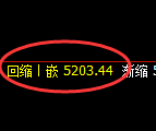 纸浆期货：回补高点，精准展开深度跳水