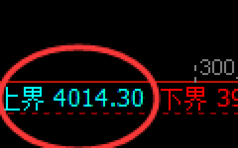 IF股指300：试仓高点，精准展开宽幅洗盘