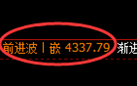 乙二醇期货：4小时高点，精准展开振荡回落