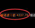 乙二醇期货：4小时高点，精准展开振荡回落