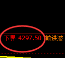 乙二醇期货：4小时高点，精准展开振荡回落