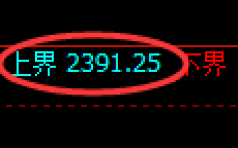 甲醇期货：试仓高点，精准展开振荡调整