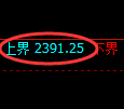 甲醇期货：试仓高点，精准展开振荡调整