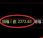 甲醇期货：试仓高点，精准展开振荡调整