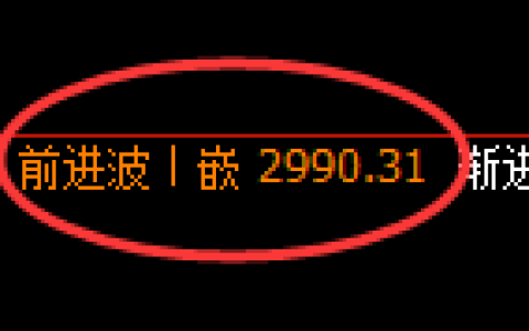 豆粕期货：日线高点，精准展开振荡调整
