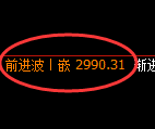 豆粕期货：日线高点，精准展开振荡调整
