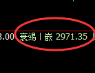 豆粕期货：日线高点，精准展开振荡调整
