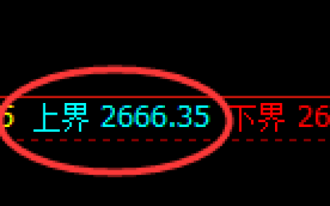 豆粕期货：试仓高点，精准展开振荡调整