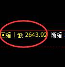 豆粕期货：试仓高点，精准展开振荡调整