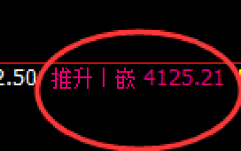 液化气期货：4小时高点，精准展开振荡 调整