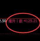 液化气期货：4小时高点，精准展开振荡 调整