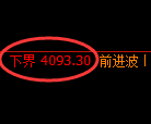 液化气期货：4小时高点，精准展开振荡 调整
