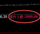 IF股指300：回补高点，精准展开冲高回落