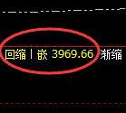 IF股指300：回补高点，精准展开冲高回落