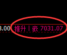 聚丙烯期货：4小时周期，精准展开区间振荡