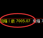 聚丙烯期货：4小时周期，精准展开区间振荡