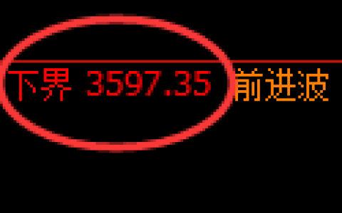 沥青期货：回补低点，精准展开振荡修正