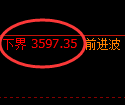 沥青期货：回补低点，精准展开振荡修正