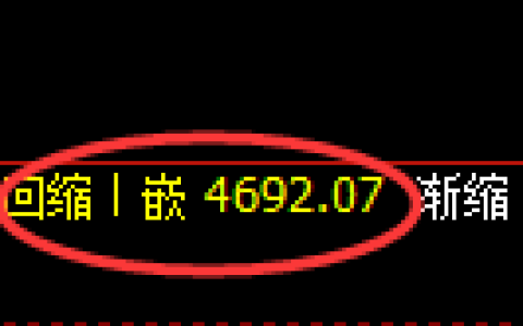 PTA期货：4小时周期，精准展开区间振荡